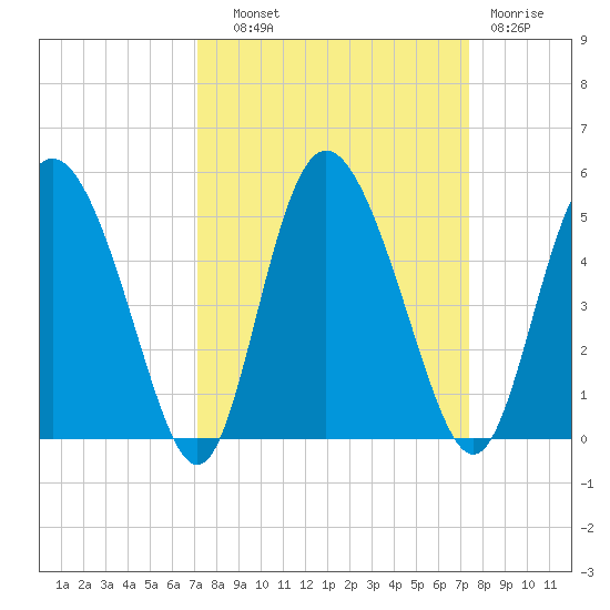 I-95 bridge tide chart for Thursday, September 19, 2024