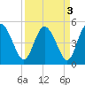 I-95 bridge tide chart for Tuesday, September 3, 2024