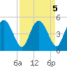 I-95 bridge tide chart for Thursday, September 5, 2024