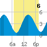 I-95 bridge tide chart for Friday, September 6, 2024