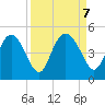 I-95 bridge tide chart for Saturday, September 7, 2024
