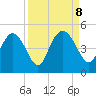 I-95 bridge tide chart for Sunday, September 8, 2024
