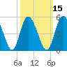I-95 bridge tide chart for Tuesday, October 15, 2024