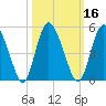 I-95 bridge tide chart for Wednesday, October 16, 2024