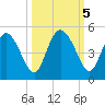 I-95 bridge tide chart for Saturday, October 5, 2024