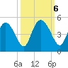 I-95 bridge tide chart for Sunday, October 6, 2024
