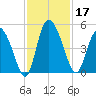 I-95 bridge tide chart for Sunday, November 17, 2024