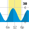 I-95 bridge tide chart for Saturday, November 30, 2024