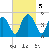 I-95 bridge tide chart for Tuesday, November 5, 2024