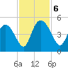 I-95 bridge tide chart for Wednesday, November 6, 2024
