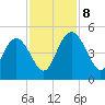 I-95 bridge tide chart for Friday, November 8, 2024