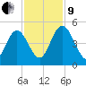I-95 bridge tide chart for Saturday, November 9, 2024