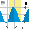 I-95 bridge tide chart for Sunday, December 15, 2024