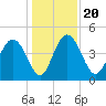 I-95 bridge tide chart for Friday, December 20, 2024