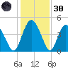 I-95 bridge tide chart for Monday, December 30, 2024