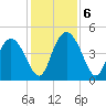 I-95 bridge tide chart for Friday, December 6, 2024