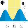I-95 bridge tide chart for Sunday, December 8, 2024