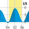 I-95 bridge tide chart for Wednesday, January 15, 2025