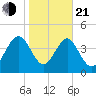 I-95 bridge tide chart for Tuesday, January 21, 2025
