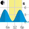 I-95 bridge tide chart for Monday, January 6, 2025