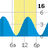 I-95 bridge tide chart for Sunday, February 16, 2025