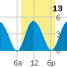 I-95 bridge tide chart for Thursday, March 13, 2025