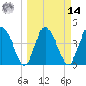 I-95 bridge tide chart for Friday, March 14, 2025