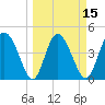 I-95 bridge tide chart for Saturday, March 15, 2025
