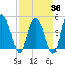 I-95 bridge tide chart for Sunday, March 30, 2025