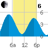 I-95 bridge tide chart for Thursday, March 6, 2025