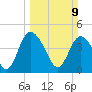 I-95 bridge tide chart for Sunday, March 9, 2025