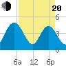 I-95 bridge tide chart for Sunday, April 20, 2025