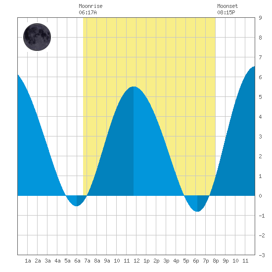 I-95 bridge tide chart for Sunday, April 27, 2025