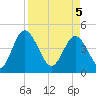 I-95 bridge tide chart for Saturday, April 5, 2025