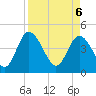 I-95 bridge tide chart for Sunday, April 6, 2025