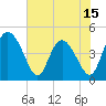 I-95 bridge tide chart for Thursday, May 15, 2025