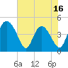 I-95 bridge tide chart for Friday, May 16, 2025