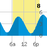 I-95 bridge tide chart for Thursday, May 8, 2025