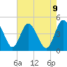 I-95 bridge tide chart for Friday, May 9, 2025