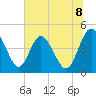 I-95 bridge tide chart for Sunday, June 8, 2025