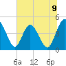 I-95 bridge tide chart for Monday, June 9, 2025