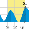 I-95 bridge tide chart for Monday, July 21, 2025