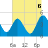 I-95 bridge tide chart for Sunday, July 6, 2025