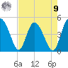 I-95 bridge tide chart for Saturday, August 9, 2025