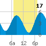 I-95 bridge tide chart for Wednesday, September 17, 2025