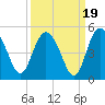 I-95 bridge tide chart for Friday, September 19, 2025