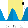 I-95 bridge tide chart for Saturday, September 6, 2025