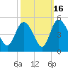 I-95 bridge tide chart for Thursday, October 16, 2025