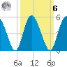 I-95 bridge tide chart for Monday, October 6, 2025