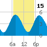 I-95 bridge tide chart for Saturday, November 15, 2025
